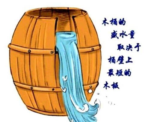 管理的四大法則，你用過幾個？